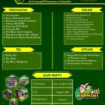 PSB Gelombang 2